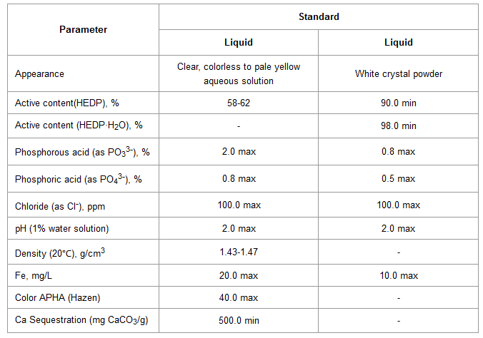 Performance indicators of our HEDP products