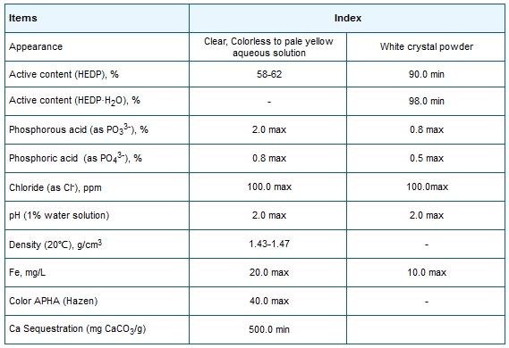 Specification of HEDP